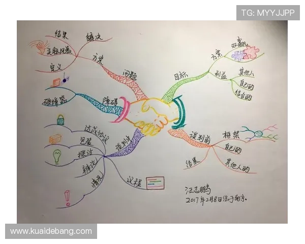 库明加感恩队友支持与鼓励谈判过程中的成长与理解
